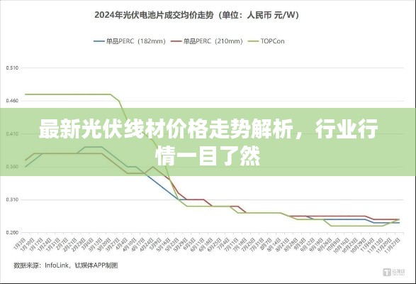 最新光伏線材價(jià)格走勢(shì)解析，行業(yè)行情一目了然