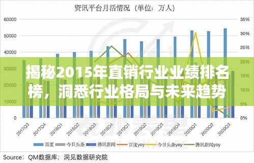 揭秘2015年直銷行業(yè)業(yè)績排名榜，洞悉行業(yè)格局與未來趨勢