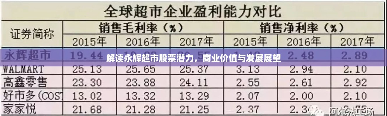 解讀永輝超市股票潛力，商業(yè)價值與發(fā)展展望