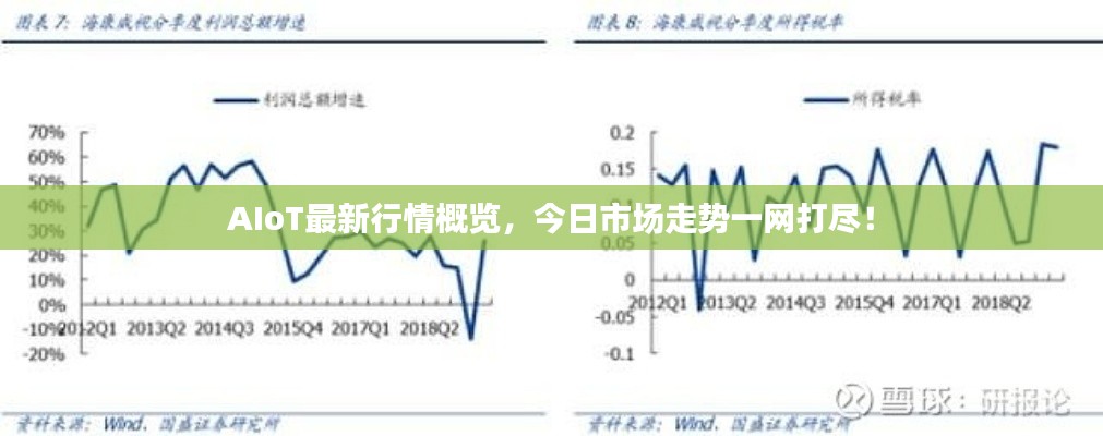 AIoT最新行情概覽，今日市場(chǎng)走勢(shì)一網(wǎng)打盡！