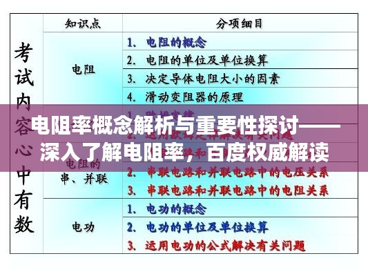 電阻率概念解析與重要性探討——深入了解電阻率，百度權(quán)威解讀