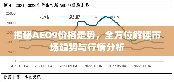 揭秘AEO9價(jià)格走勢，全方位解讀市場趨勢與行情分析