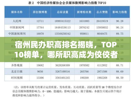 宿州民辦職高排名揭曉，TOP10榜單，哪所職高成為佼佼者？