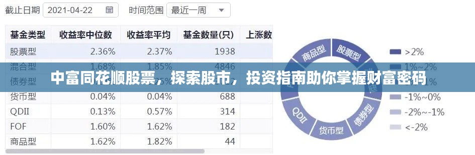 中富同花順股票，探索股市，投資指南助你掌握財富密碼