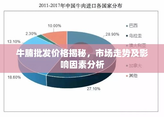 牛腩批發(fā)價(jià)格揭秘，市場(chǎng)走勢(shì)及影響因素分析