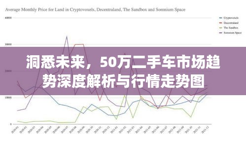 洞悉未來(lái)，50萬(wàn)二手車(chē)市場(chǎng)趨勢(shì)深度解析與行情走勢(shì)圖