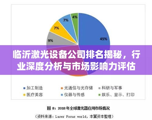 臨沂激光設備公司排名揭秘，行業(yè)深度分析與市場影響力評估