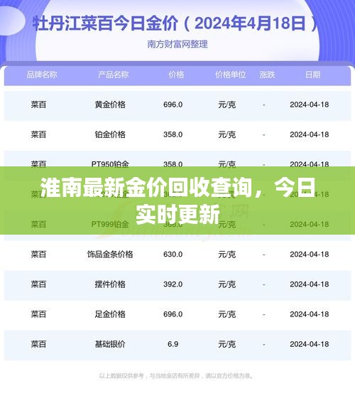 淮南最新金價回收查詢，今日實時更新