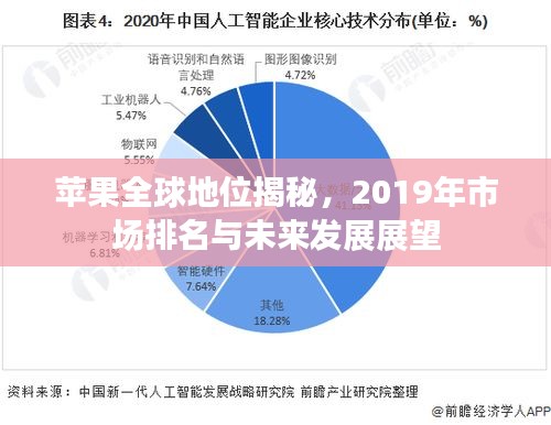 蘋果全球地位揭秘，2019年市場排名與未來發(fā)展展望