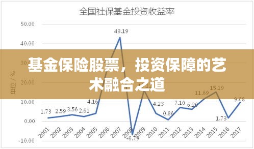 基金保險股票，投資保障的藝術(shù)融合之道