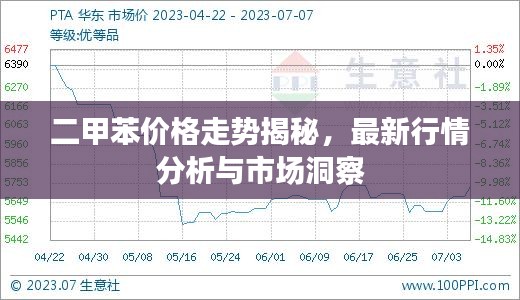 二甲苯價格走勢揭秘，最新行情分析與市場洞察