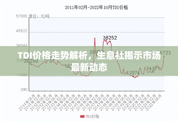 TDI價格走勢解析，生意社揭示市場最新動態(tài)