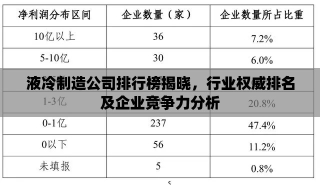 液冷制造公司排行榜揭曉，行業(yè)權威排名及企業(yè)競爭力分析