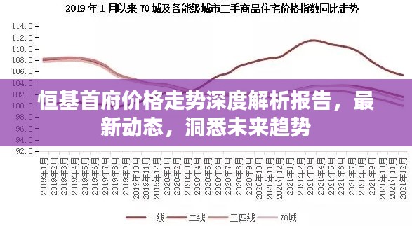 恒基首府價格走勢深度解析報告，最新動態(tài)，洞悉未來趨勢