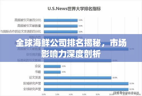 全球海鮮公司排名揭秘，市場影響力深度剖析