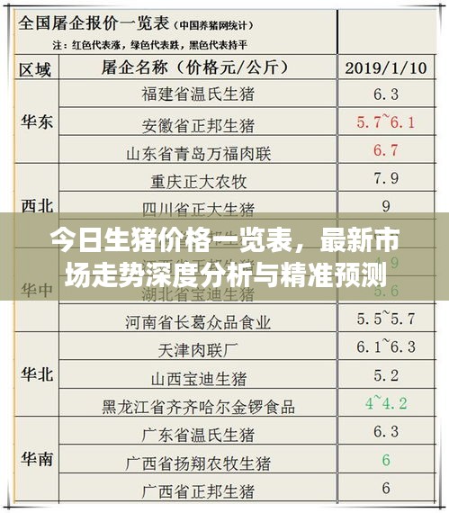 今日生豬價格一覽表，最新市場走勢深度分析與精準預(yù)測