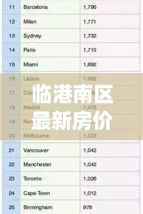 臨港南區(qū)最新房?jī)r(jià)動(dòng)態(tài)，市場(chǎng)走勢(shì)分析，購(gòu)房指南全解析