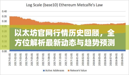 以太坊官網(wǎng)行情歷史回顧，全方位解析最新動(dòng)態(tài)與趨勢(shì)預(yù)測(cè)