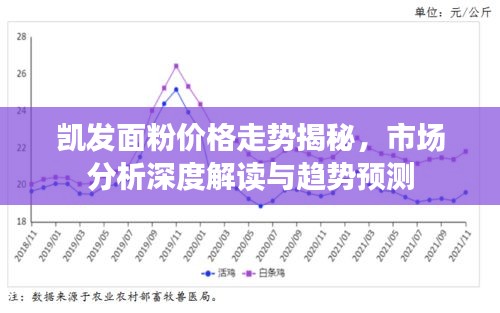 凱發(fā)面粉價(jià)格走勢揭秘，市場分析深度解讀與趨勢預(yù)測