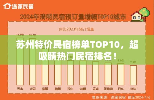 蘇州特價民宿榜單TOP10，超吸睛熱門民宿排名！