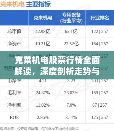 克萊機(jī)電股票行情全面解讀，深度剖析走勢(shì)與機(jī)遇