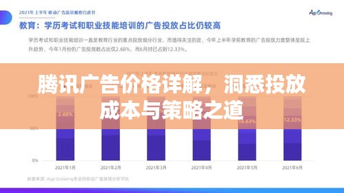 騰訊廣告價(jià)格詳解，洞悉投放成本與策略之道