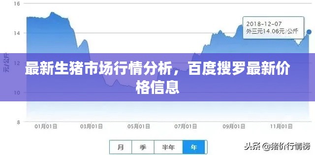 最新生豬市場行情分析，百度搜羅最新價格信息