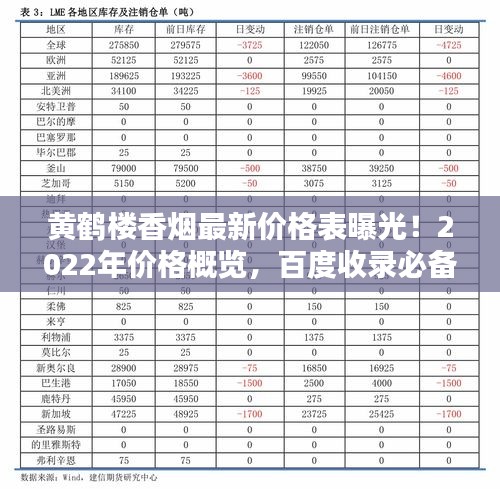 黃鶴樓香煙最新價(jià)格表曝光！2022年價(jià)格概覽，百度收錄必備標(biāo)題！