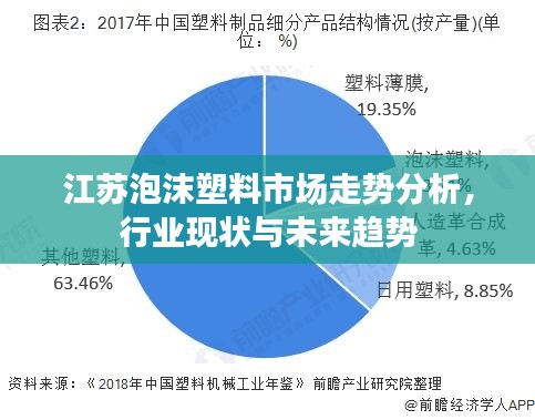 江蘇泡沫塑料市場走勢分析，行業(yè)現(xiàn)狀與未來趨勢