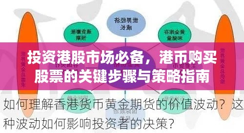 投資港股市場必備，港幣購買股票的關鍵步驟與策略指南