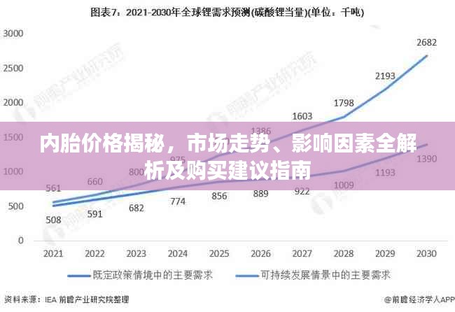 內(nèi)胎價格揭秘，市場走勢、影響因素全解析及購買建議指南