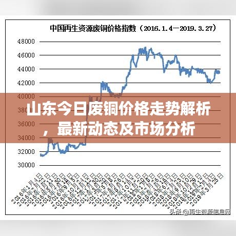 山東今日廢銅價格走勢解析，最新動態(tài)及市場分析