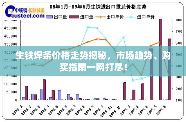 生鐵焊條價格走勢揭秘，市場趨勢、購買指南一網(wǎng)打盡！