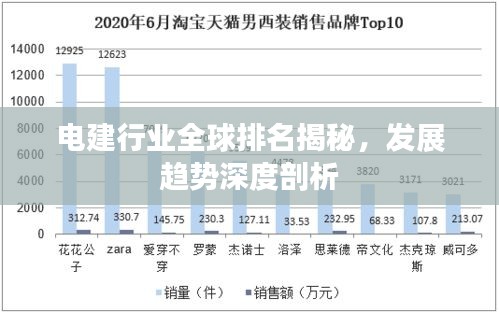 電建行業(yè)全球排名揭秘，發(fā)展趨勢(shì)深度剖析