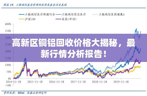 高新區(qū)銅鋁回收價(jià)格大揭秘，最新行情分析報(bào)告！