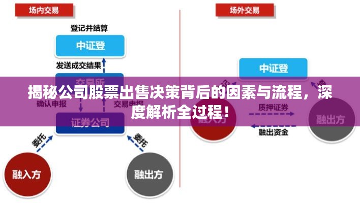 揭秘公司股票出售決策背后的因素與流程，深度解析全過程！