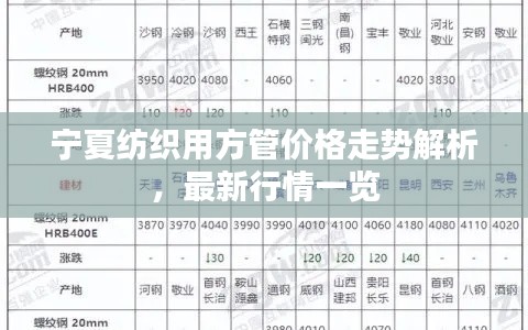 寧夏紡織用方管價格走勢解析，最新行情一覽