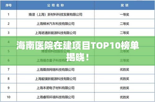 海南醫(yī)院在建項(xiàng)目TOP10榜單揭曉！