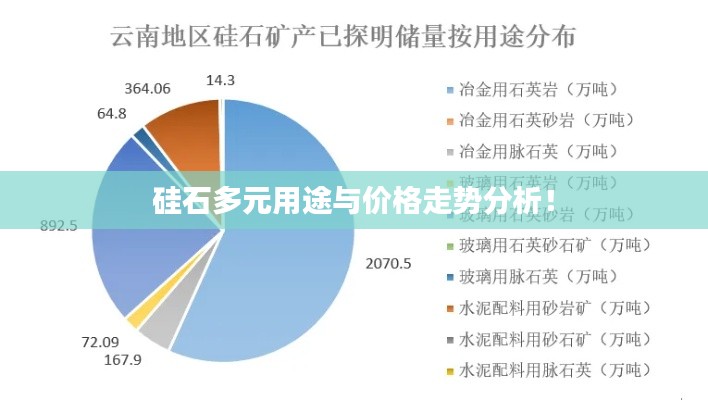 硅石多元用途與價(jià)格走勢(shì)分析！