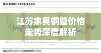 江蘇家具鋼管價格走勢深度解析