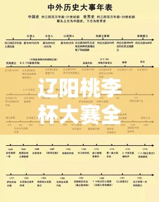 遼陽桃李杯大賽全新時間表公布！