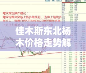 佳木斯東北楊木價格走勢解析，最新行情一覽