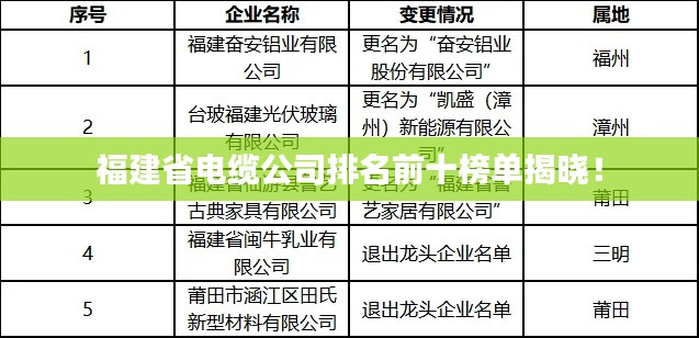 福建省電纜公司排名前十榜單揭曉！