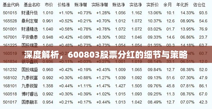 深度解析，600803股票分紅的細(xì)節(jié)與策略