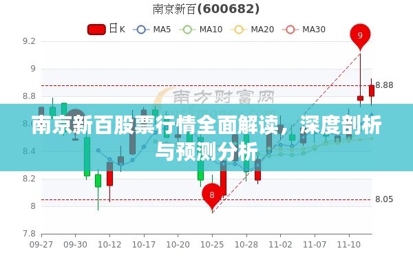 南京新百股票行情全面解讀，深度剖析與預(yù)測(cè)分析