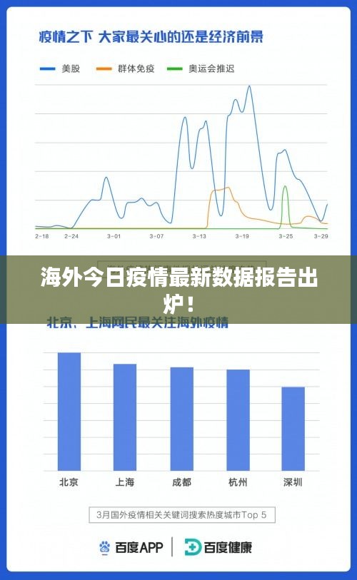 海外今日疫情最新數(shù)據(jù)報告出爐！