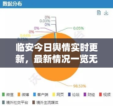 臨安今日輿情實時更新，最新情況一覽無余