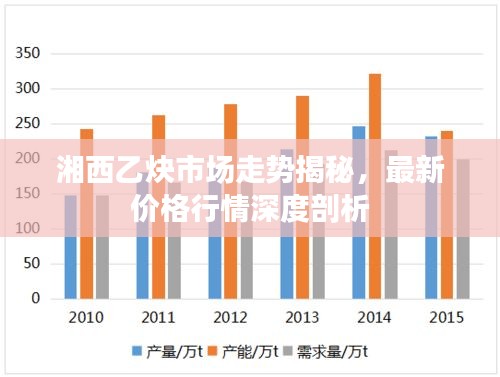 湘西乙炔市場走勢揭秘，最新價(jià)格行情深度剖析