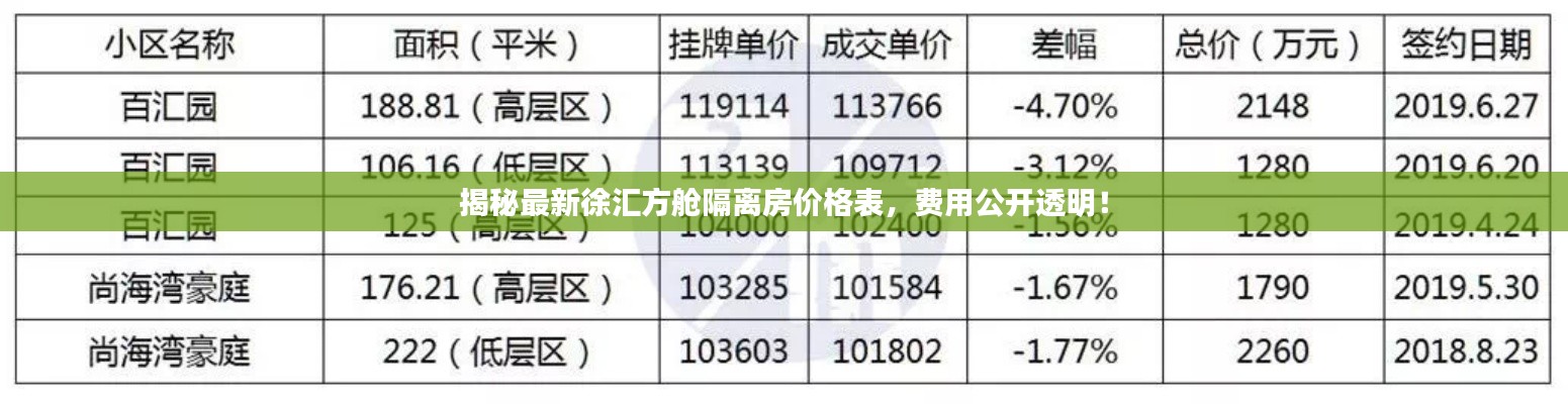 揭秘最新徐匯方艙隔離房價(jià)格表，費(fèi)用公開透明！