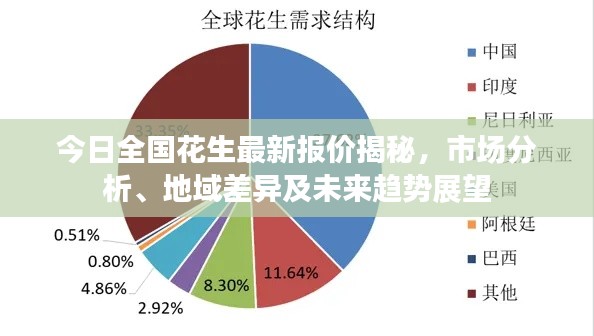 今日全國(guó)花生最新報(bào)價(jià)揭秘，市場(chǎng)分析、地域差異及未來(lái)趨勢(shì)展望